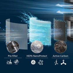 PHILIPS Filter FY3200\30 za...