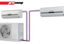 Šta je Single-Split ili Multi-Split klima uređaj? klima